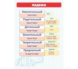Карточки шпаргалки