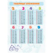 Карточки шпаргалки 148х210 мм Таблица сложения
