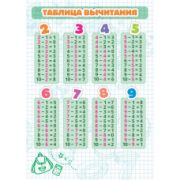Карточки шпаргалки 148х210 мм Таблица вычитания