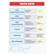Карточки шпаргалки 148х210 мм Части речи
