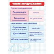 Карточки шпаргалки 148х210 мм Члены предложения