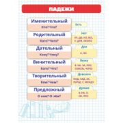 Карточки шпаргалки 148х210 мм Падежи