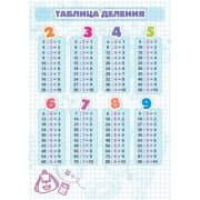 Карточки шпаргалки 148х210 мм Таблица деления