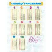 Карточки шпаргалки 148х210 мм Таблица умножения