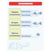 Карточки шпаргалки 148х210 мм Склонения