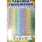 Плакат «Таблица умножения»