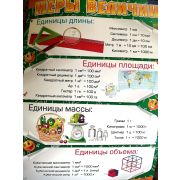 Плакат «Меры величин»