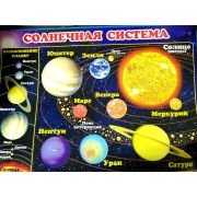 Плакат «Солнечная система»
