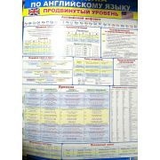 Плакат «Английский Язык» Продвинутый уровень