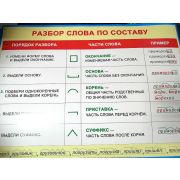 Плакат «Разбор слова по составу»