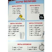 Плакат «Меры величины»