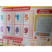 Плакат «Таблица умножения»