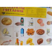 Плакат «Продукты Питания»